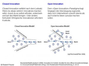 closed-innovation-open-inno