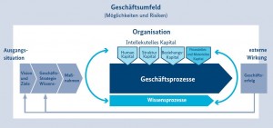 wissensbilanz-made-in-germany