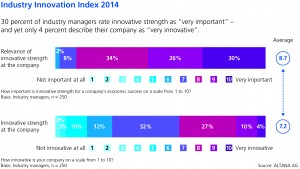 Innovationsindex_1_ALTANA_GB