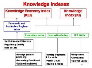 knowledge-economy-index-2012