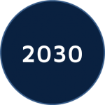 2030