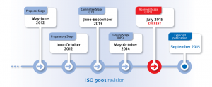 iso9001-timeline850x350