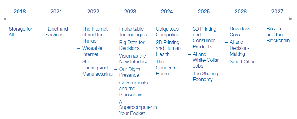 wef-2015-09