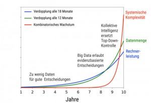 graph_Komplexitaet_neu.jpg.1936474