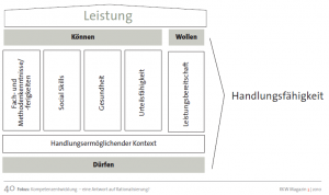 handlungsfähigkeit