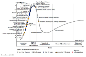 gardner-hypecycle-2016