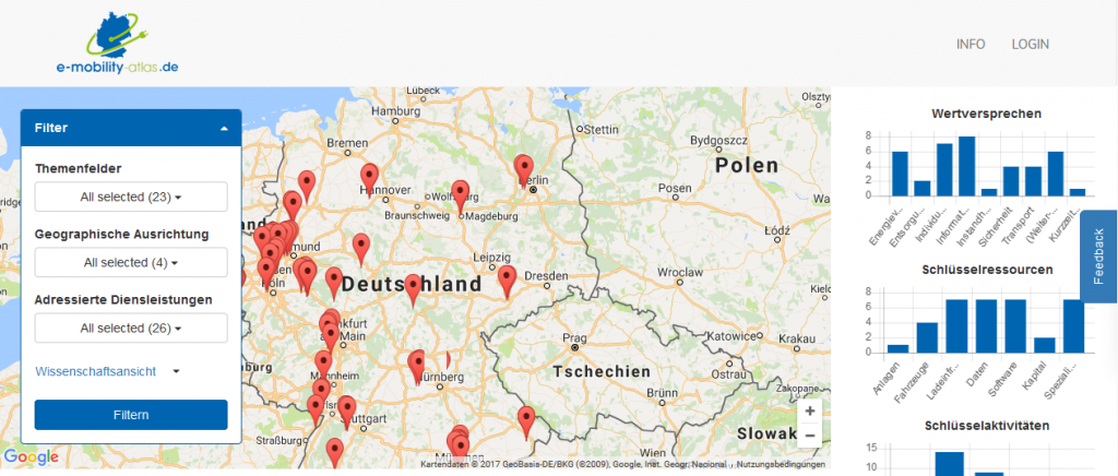 e-mobility-atlas