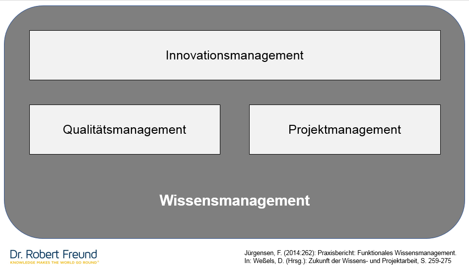 funktionales-wissensmanagement