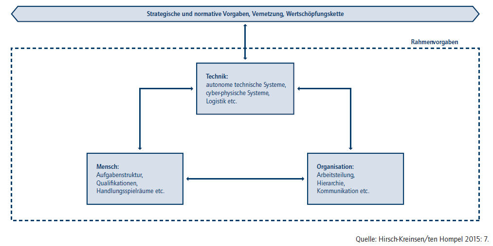 industrie-40